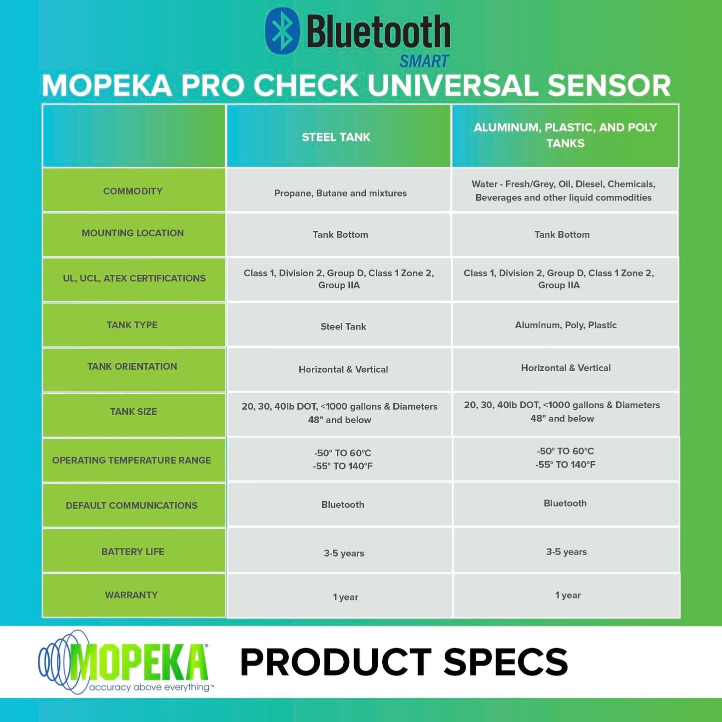 Mopeka Pro Check Universal Tank Sensor